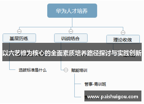 以六艺修为核心的全面素质培养路径探讨与实践创新